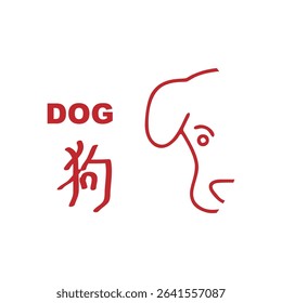Chinese zodiac signs, horoscope icons set. Animal symbol Dog. Twelve animal avatars. With Chinese writing.