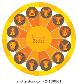 Chinese Zodiac Wheel