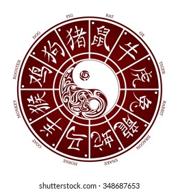 Chinese zodiac wheel with hieroglyph signs and corresponding translation