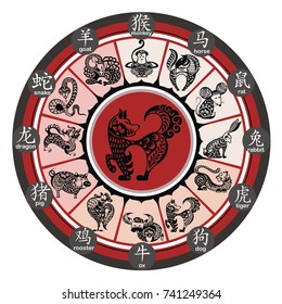 Chinese zodiac wheel with signs 