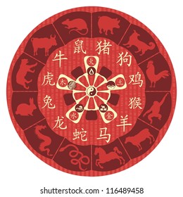 Chinese Zodiac Wheel With Signs And The Five Elements Symbols