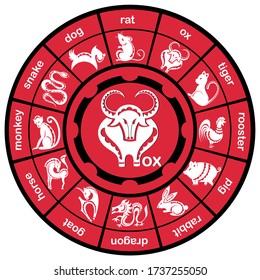 Chinese zodiac wheel with twelve animals. 2021 Ox