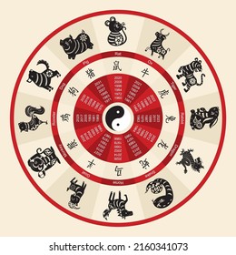 Chinese zodiac wheel with twelve animals and corresponding hieroglyphs with English words above each Chinese letters