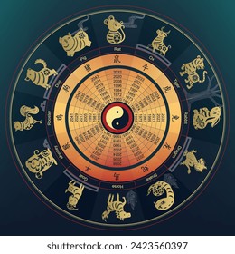 Chinese zodiac wheel with twelve animals and corresponding hieroglyphs