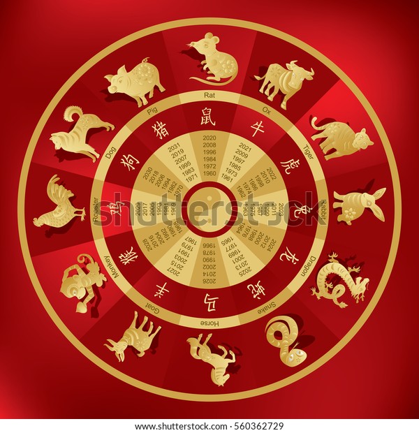 Chinese zodiac wheel with twelve animals and\
corresponding\
hieroglyphs