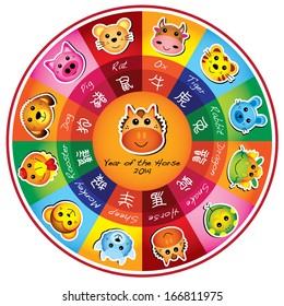 Chinese zodiac wheel - Year of the Horse 2014