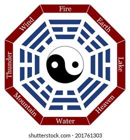 I Ching with eight trigrams, the corresponding names and a yin yang symbol in the center. Vector illustration on white background.