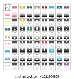 I Ching 64 Hexagrams Chart