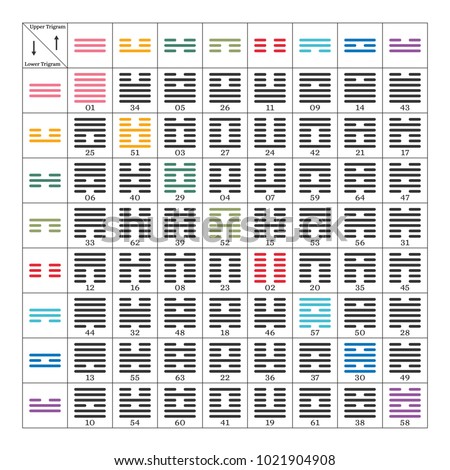 I Ching hexagrams table. The 64 symbols of Chinese Book of Changes