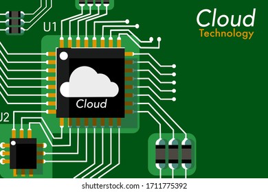 Der Chip der Cloud-Technologie auf Schalttafel mit grünem Hintergrund.