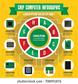 Chip computer infographic banner concept. Flat illustration of chip computer infographic vector poster concept for web