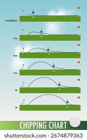 El golf de hoja de gráfico de chipping es un porcentaje de corta distancia