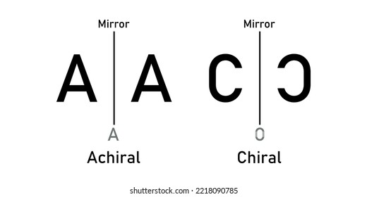 chiral and achiral in chemistry. chirality molecules.