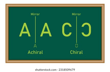 chiral and achiral in chemistry. chirality molecules.