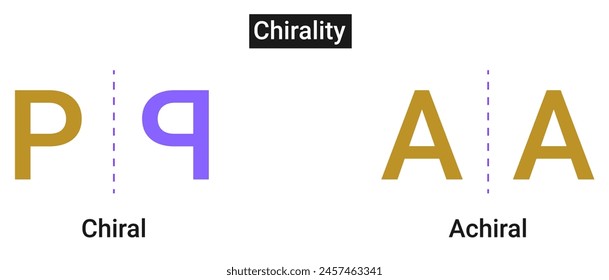 Chirality: Chiral compounds rotates the plane of  plane polarized light.