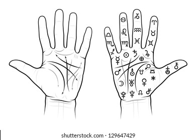 Chiromancy Chart of the Palms: lines, ways, mounts and valleys