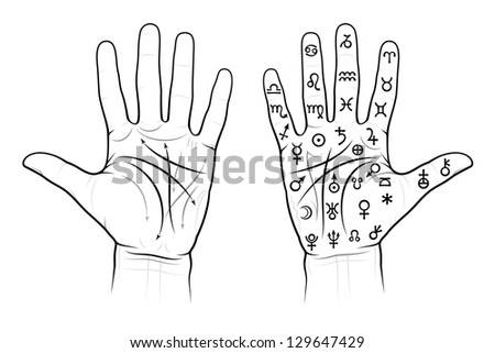 Chiromancy Chart of the Palms: lines, ways, mounts and valleys