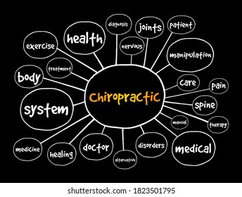 Chiropractic mind map, concept for presentations and reports