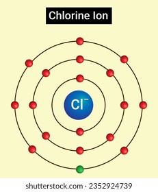 Das Chloridion ist ein Anion (negatives Ion) mit der Ladung Cl-. Chloridsalze wie Natriumchlorid sind oft in Wasser löslich