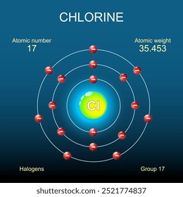 Chloratomstruktur. Bohr-Modell eines Atoms mit Kern, Orbit und Elektronen auf dunklem Hintergrund. Chemisches Element. Halogene. Organische Chemie. Vektor. Schematische Darstellung. Detailplakat