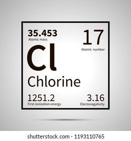 Chlorine chemical element with first ionization energy, atomic mass and electronegativity values ,simple black icon with shadow on gray