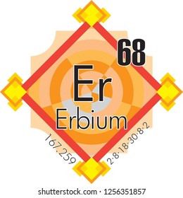 Chlorine form Periodic Table of Elements V3 - vector illustrator