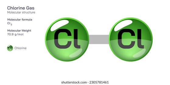 Chlorine gas molecular structure formula. Periodic table structural molecular formula Vector design. Pharmaceutical compounds and composition. Easily printable product with correct CPK colour.