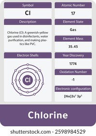 Chlorine Infographic: Properties and Characteristics