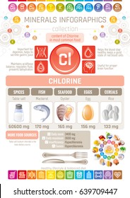 Chlorine Mineral supplement rich food icons. Healthy eating flat icon set, text letter logo, isolated background. Diet Infographics chart banner poster. Table vector illustration, human health benefit