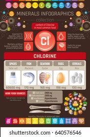 Chlorine Mineral supplement rich food icons. Healthy eating flat icon set, text letter logo, isolated background. Diet Infographics chart banner poster. Table vector illustration, human health benefit