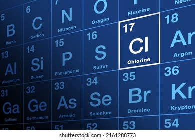 Cloro en la tabla periódica de los elementos. Elemento químico y halógeno con el símbolo Cl y número atómico 17. Tóxico como gas, pero en forma de iones de cloruro es necesario para todas las especies conocidas de la vida.