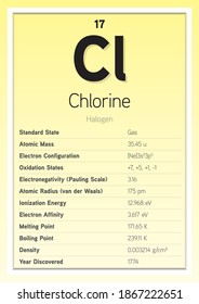 Chlorine Periodic Table Elements Info Card (Layered Vector Illustration) Chemistry Education