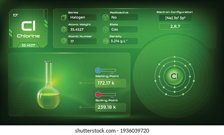 Propiedades del cloro y configuración del electrón- ilustración vectorial