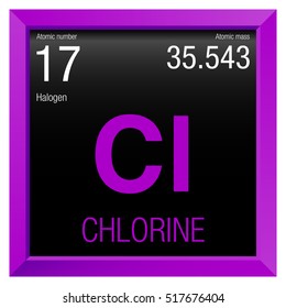 Chlorine symbol. Element number 17 of the Periodic Table of the Elements - Chemistry - Magenta frame with black background
