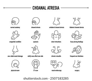 Síntomas de la atresia coanal, iconos vectoriales de diagnóstico y tratamiento. Línea de iconos médicos editables.