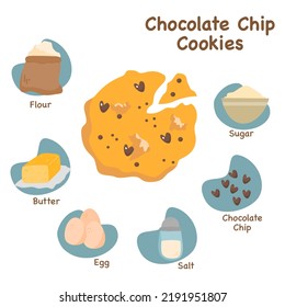 
chocolate chip cookies recipe illustration