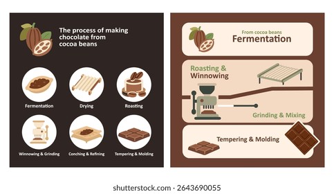 chocolate, cocoa, cacao, process, production, infographic, food, ingredient, cocoa bean, chocolate bar, vector, flat design, education, sweet, dessert, farming, harvest, bean to bar, tutorial, diagram