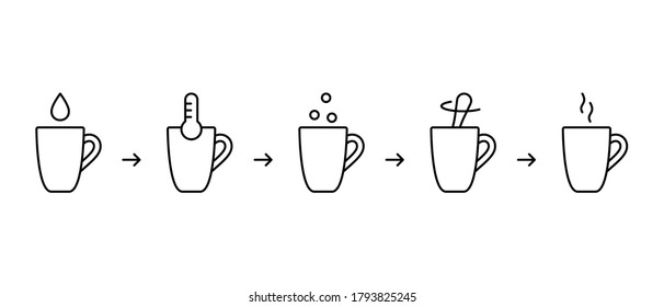 Chocolate Drink Mix instruction. Steps for making cocoa with milk. Cup, drop, dry powder, spoon, thermometer, hot jet of steam. Linear icons set. Cooking process. Black contour vector illustration