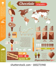 Chocolate infographic