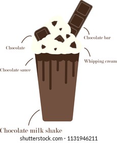 Chocolate milk shake (smoothies,drinks,beverage,frappe) topping with chocolate bar, choclate sauce and whipping cream. Drinks vector isolated.