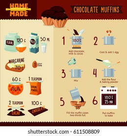 Chocolate muffins recipe infographic concept with ingredients and stages of preparation vector illustration