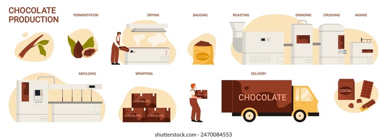 Chocolate production in food industry, manufacturing stages set. Processing line of fermentation, drying and roasting of cocoa beans, grinding for making chocolate cartoon vector illustration