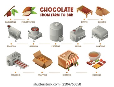 Chocolate production isometric infographics scheme from harvesting to roasting moulding wrapping and shopping vector illustration