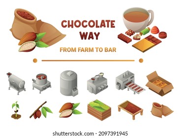 Chocolate way from farm to bar isometric design concept illustrated stages of dessert production isolated vector illustration