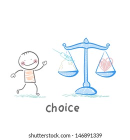 Choice