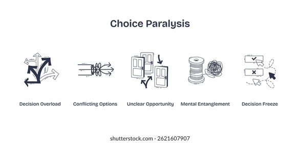Choice paralysis is shown by arrows, tangled lines, and confused doors, symbolizing overload, conflict, and indecision. Doodle style icons