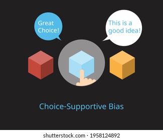 Choice-supportive bias or post-purchase rationalization is the tendency to remember our choices as better than they actually were