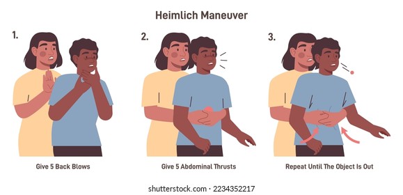 Choking first aid for adult. Heimlich maneuver procedure to remove a foreign object from person airways. Hands position and actions instruction. Flat vector illustration