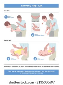 Choking first aid baby food CPR child step lodges blocking victim adult help abdomen kids conscious poster swallow back blows chest rescue breath care safety