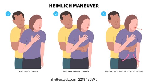 Choking first aid baby food CPR child step lodges blocking victim adult help abdomen kids conscious poster swallow back Heimlich maneuver blows chest rescue breath care safety